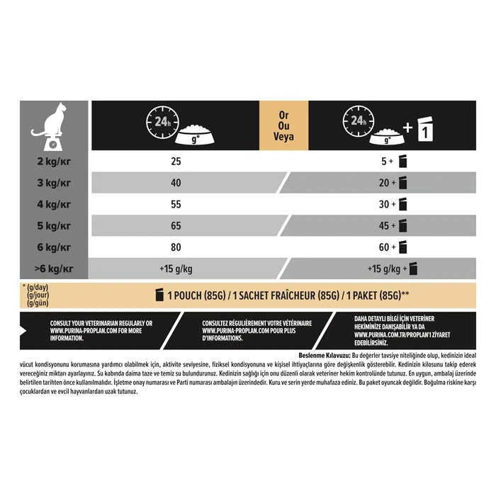 Pro Plan Renal Plus Sterilised Somonlu Kısırlaştırılmış Yetişkin Kedi Maması